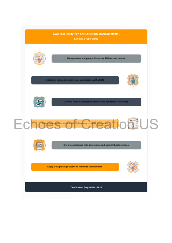 AWS Solutions Architect Associate SAA-C03