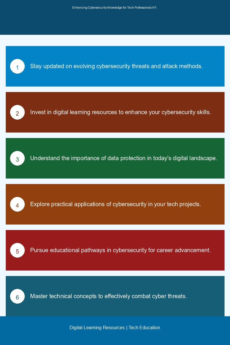 Infographic illustrating emerging cybersecurity trends and educational pathways for tech learners and professionals