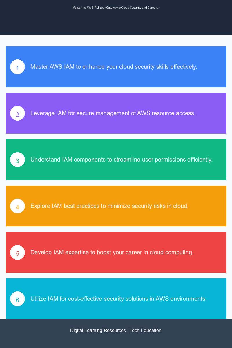 Educational infographic detailing AWS IAM components and their role in cloud security management