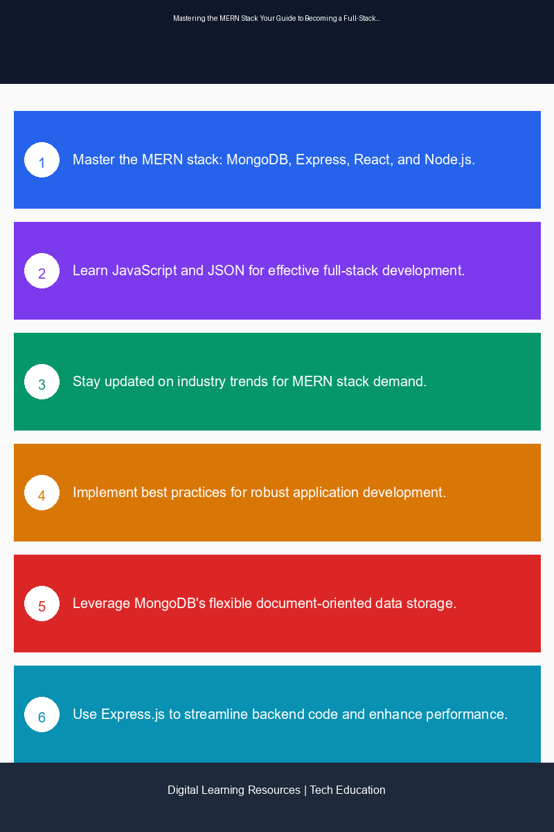 Visual guide to the MERN stack technologies and their applications in web development