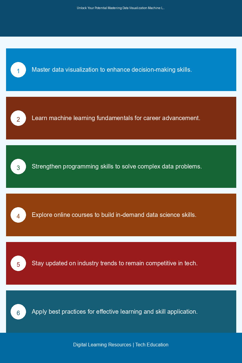 An educational infographic illustrating key data science skills and learning pathways for aspiring tech professionals